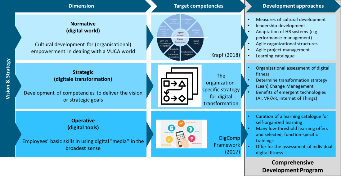 Digital development program.png