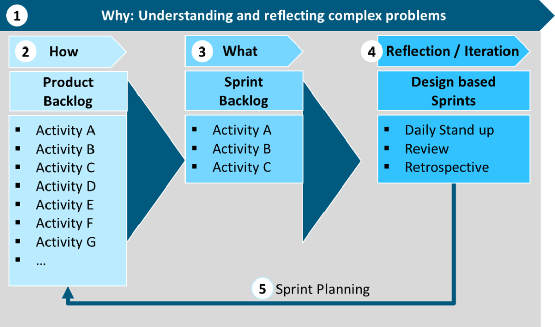 Future Capability_project management.png