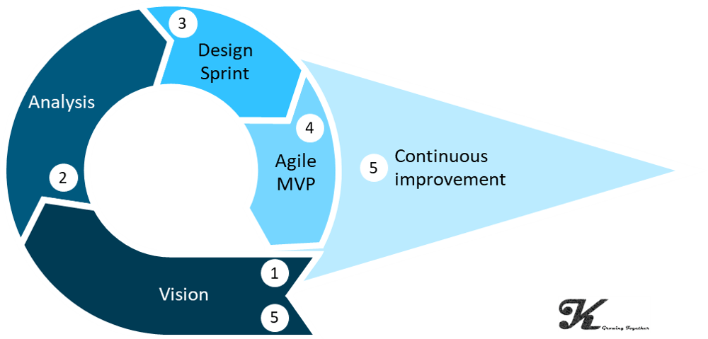 agile culture transformation 1.png