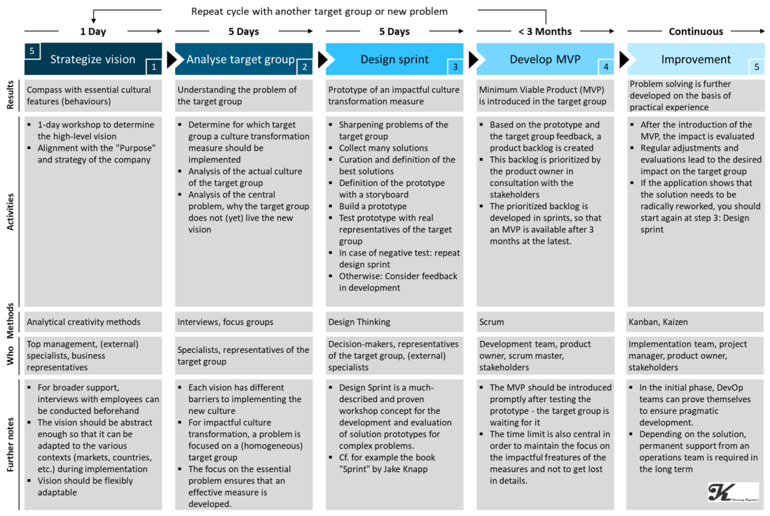 agile culture transformation.png