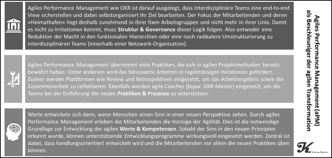 agilesPM_DE.png