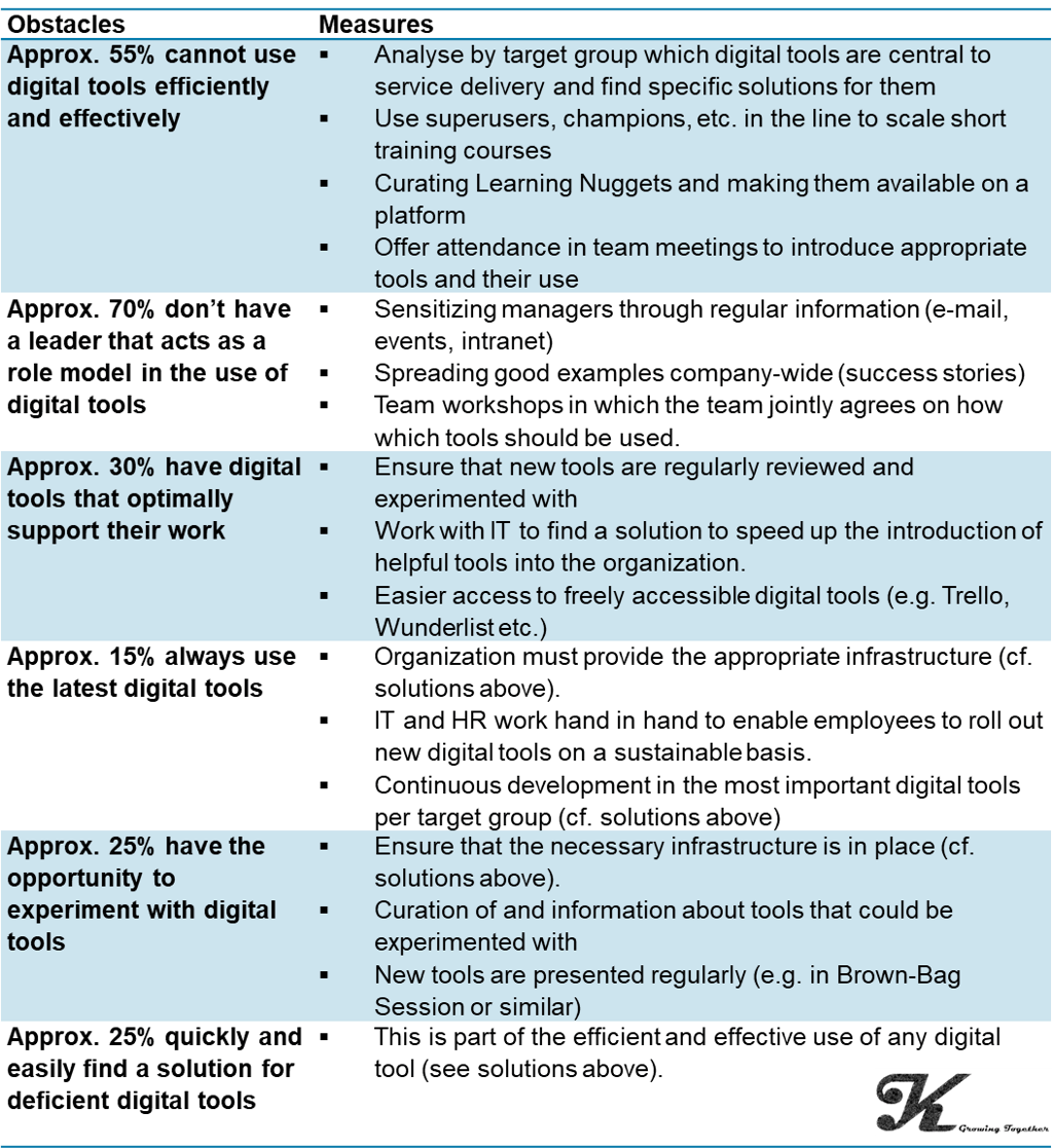 digitale entwicklung_en.png