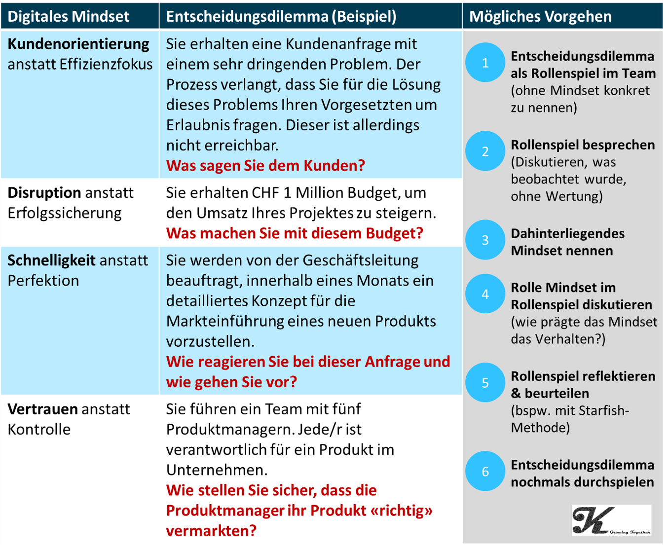 Entscheidungsdilemma_DE.png