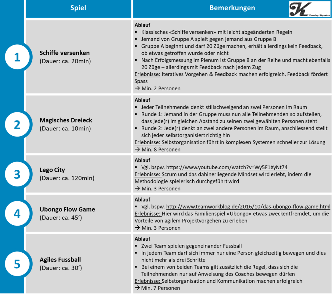 agile Games_DE.png