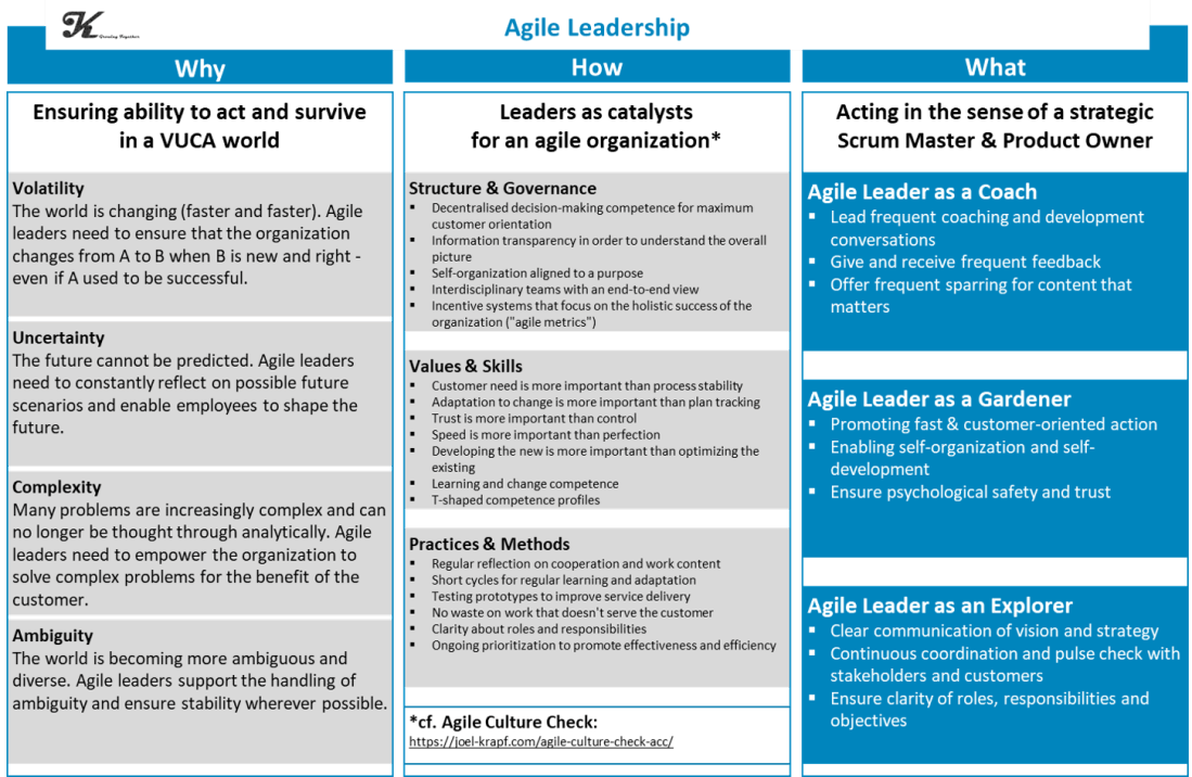 Agile Leadership_EN.png