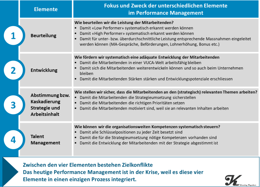 Krise Performance Management_DE.png